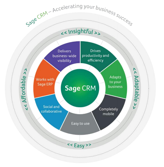 sage-crm