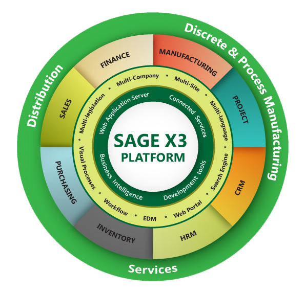 Sage-x3