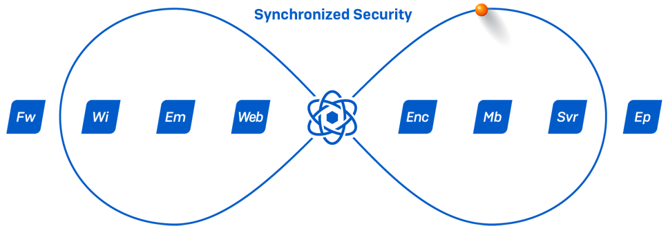 synchronized-security-loop-siab