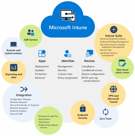 Microsoft-intune